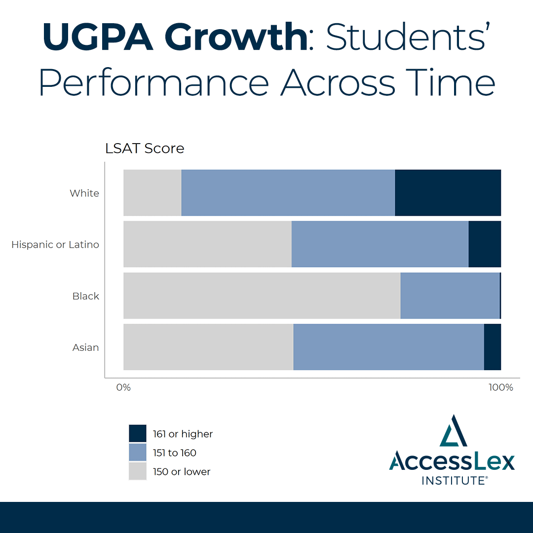 UGPA Growth