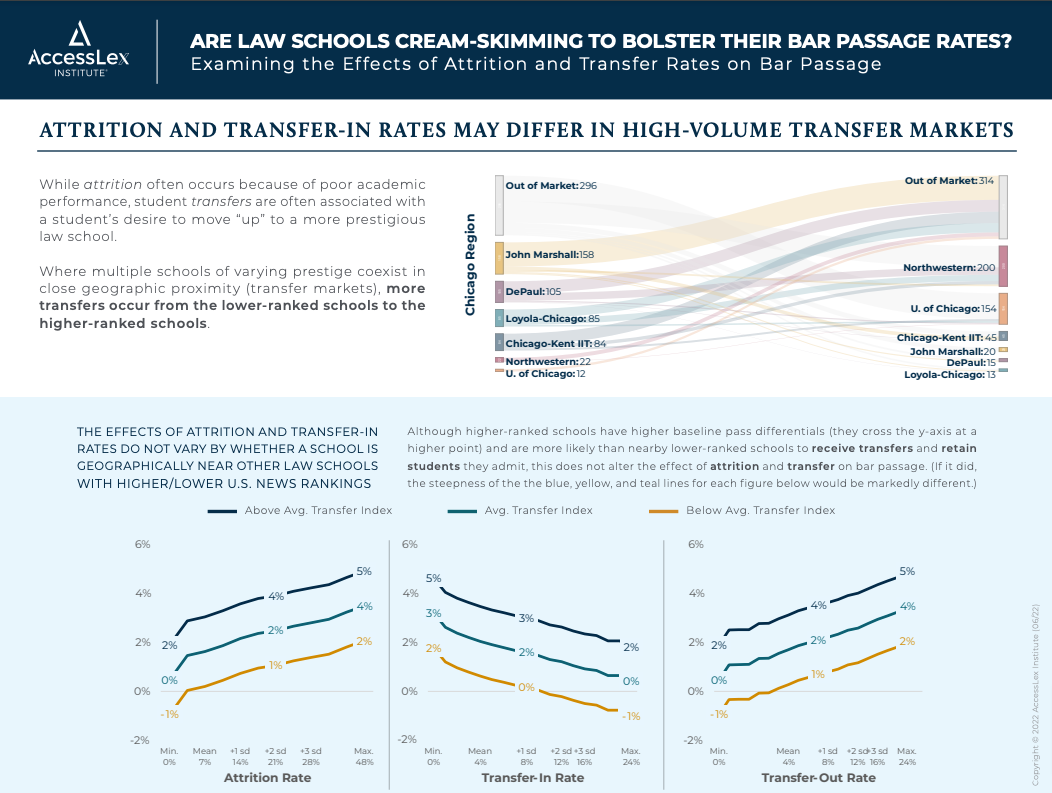 AttritionTransferBarPassage_061422_p3