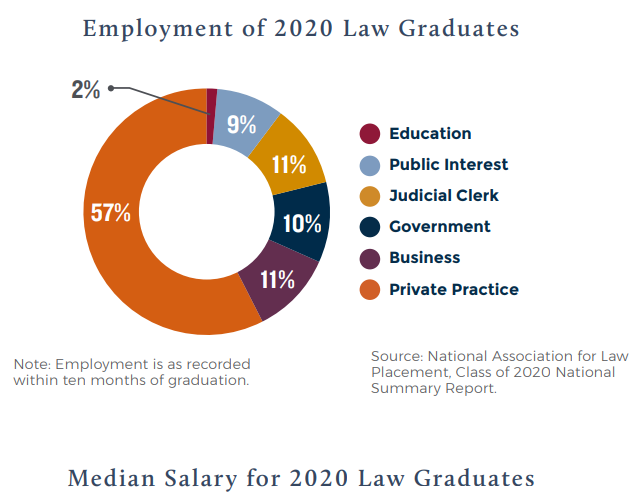 Employment of 2017 Law Graduates