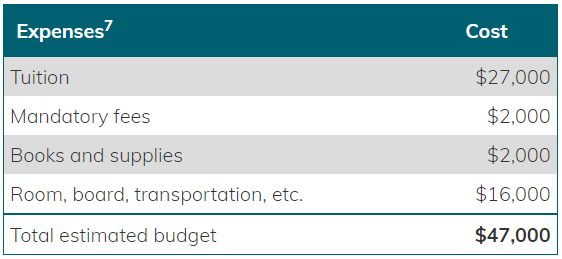 Expenses Table