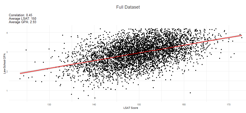 Figure 1: Full Dataset