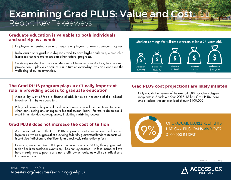 Examining Grad PLUS - Value and Cost