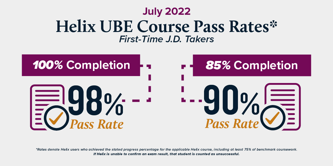 Helix Pass Rates