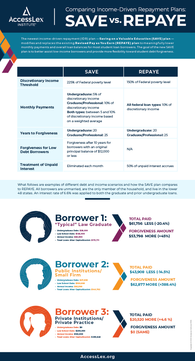 Income-Driven Repayment Plan infographic