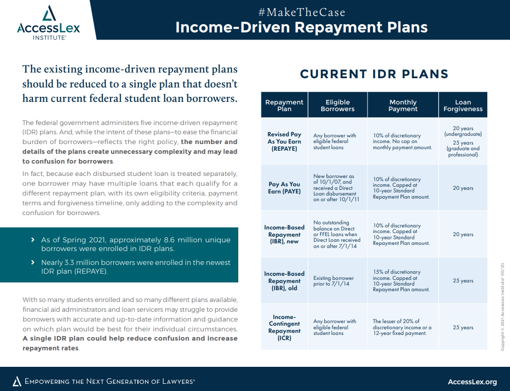 IDR Plans One-Pager