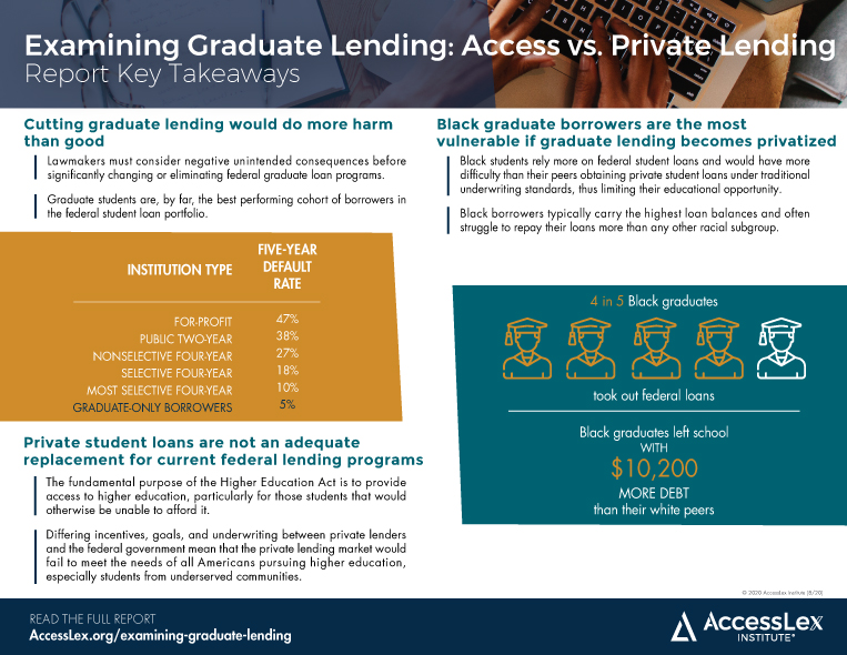 Examining Grad PLUS - Access vs Private