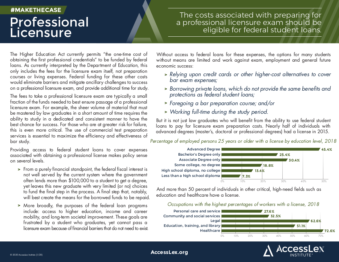 Fact Sheet: Professional Licensure