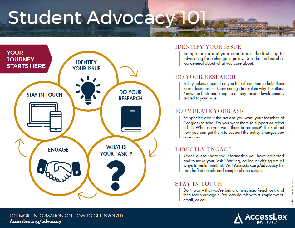 Student Advocacy 101