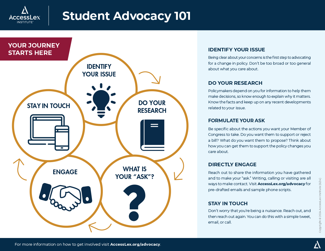 Student Advocacy 101 Infographic