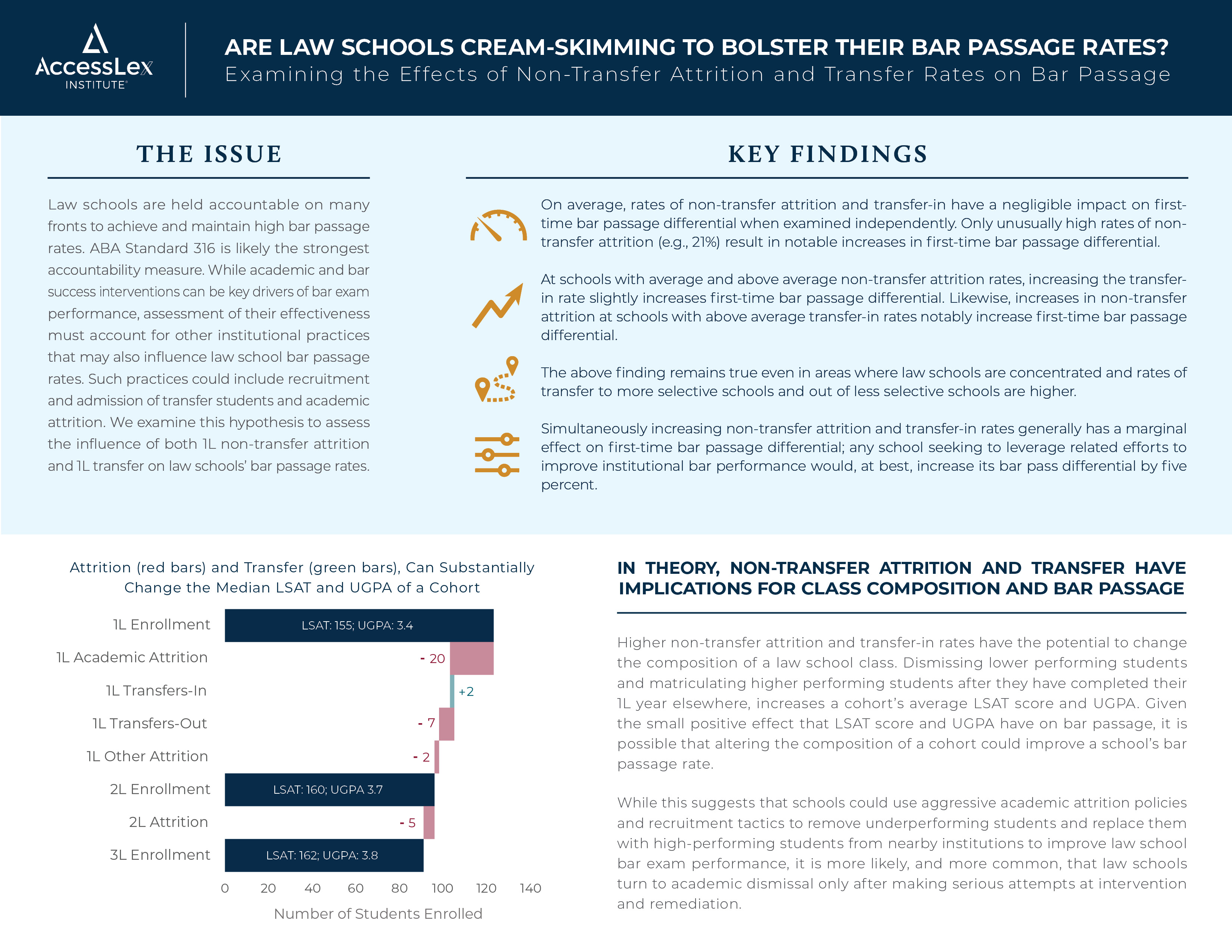 Attrition Transfer Bar Passage Page 1