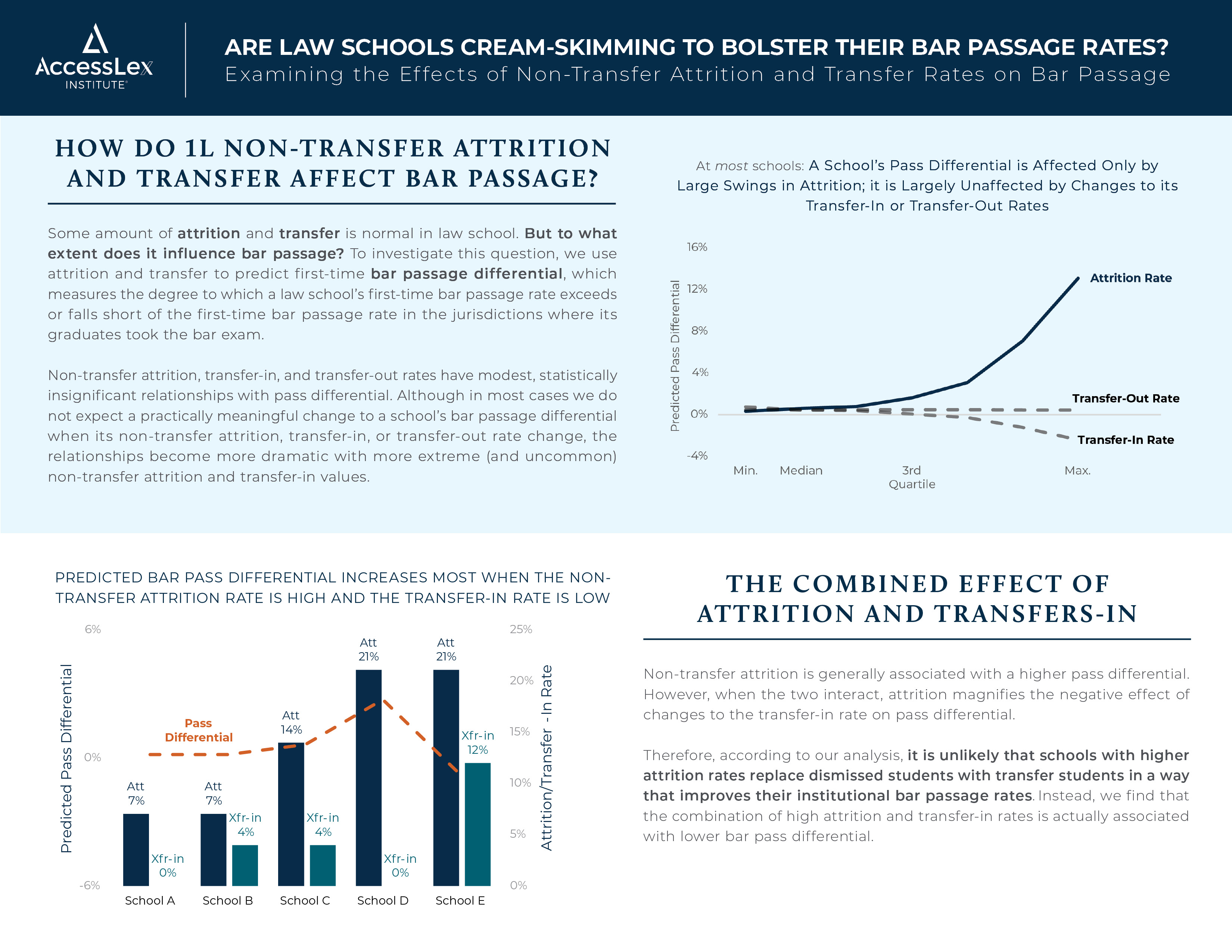 Attrition Transfer Bar Passage Page 2
