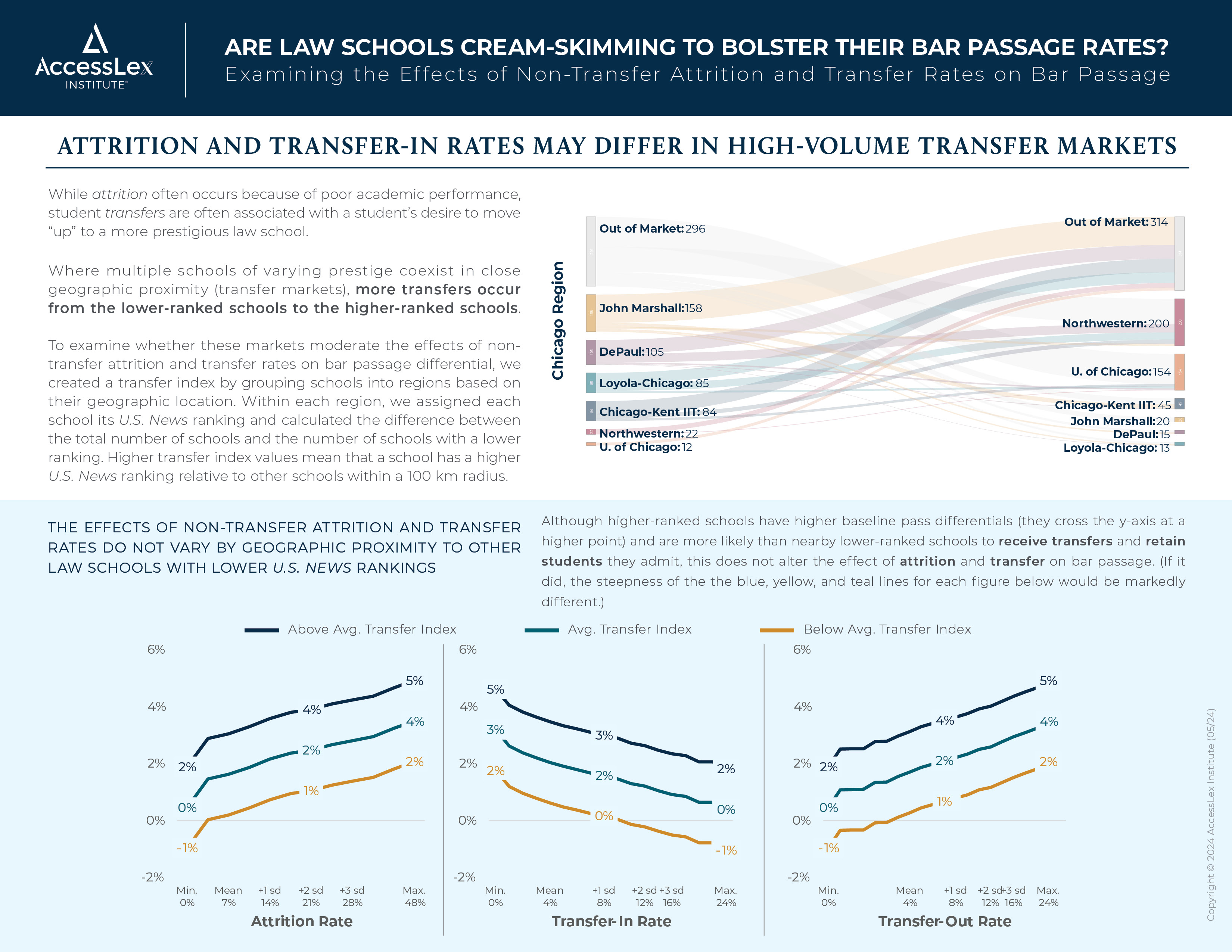 Attrition Transfer Bar Passage Page 3