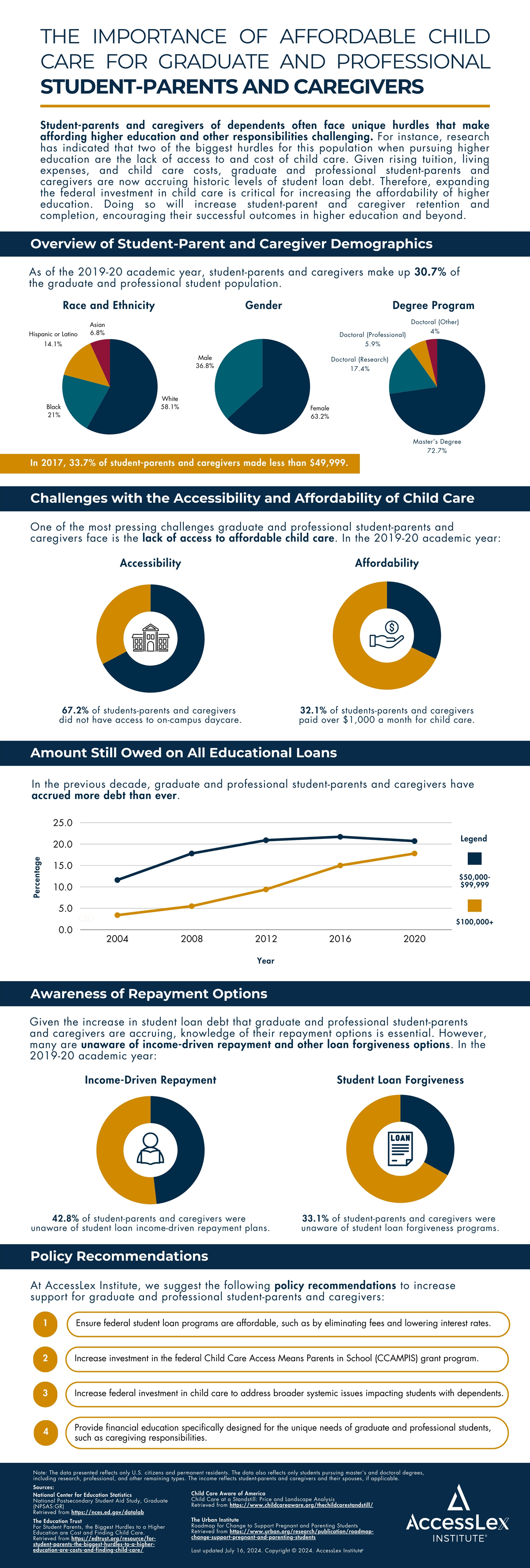 The Importance of Affordable Child Care for Student-Parents and Caregivers – Infographic