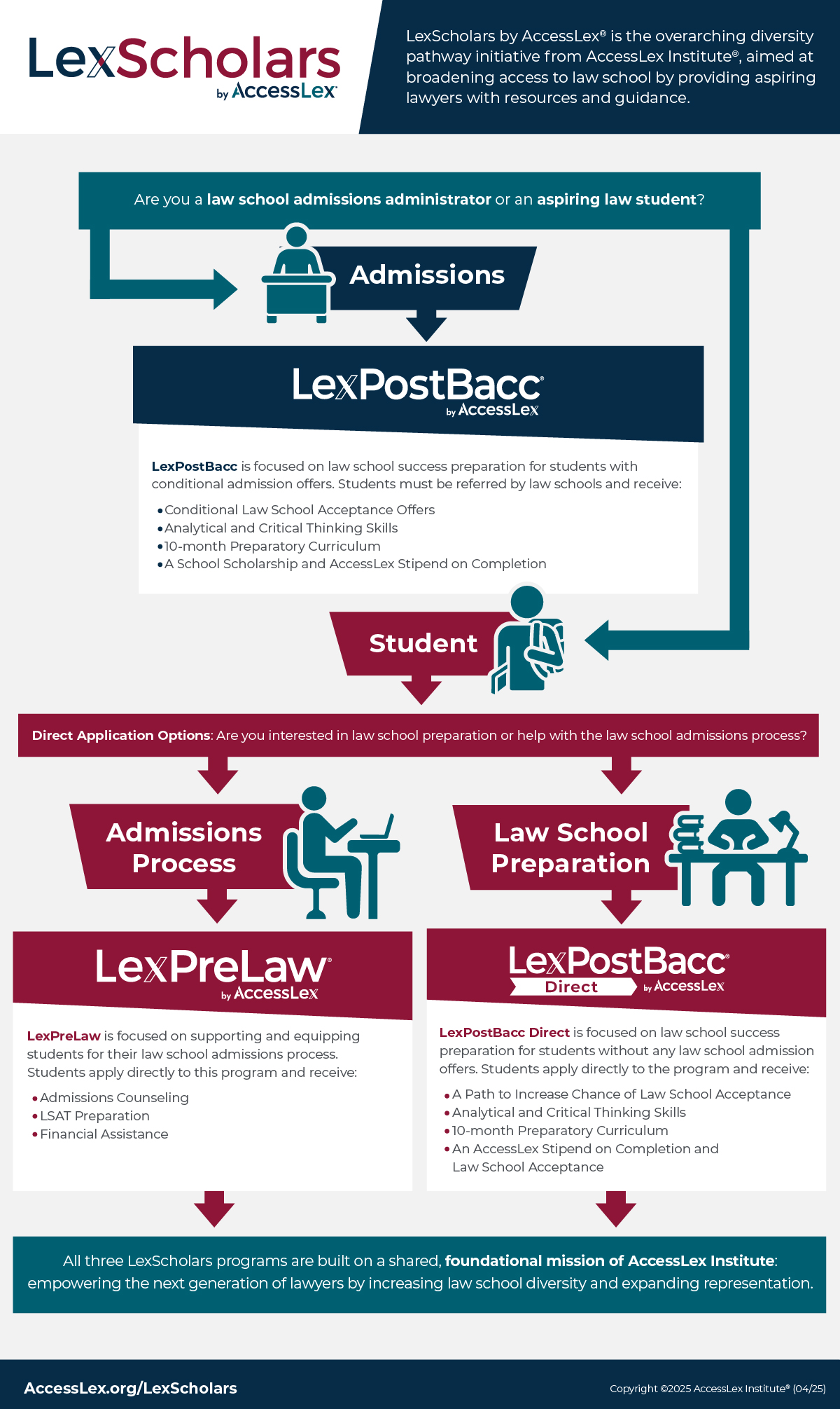 LexScholars Infographic
