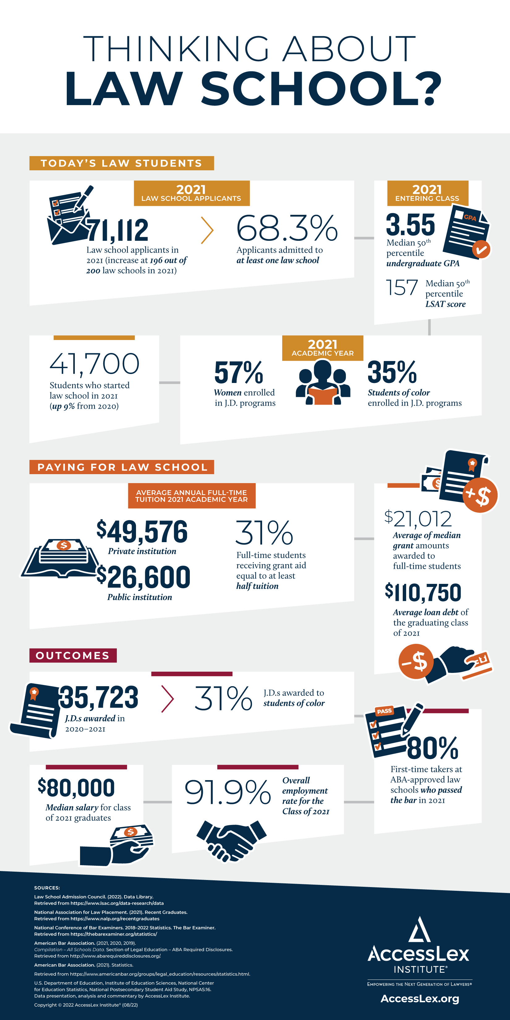Thinking About Law School? 