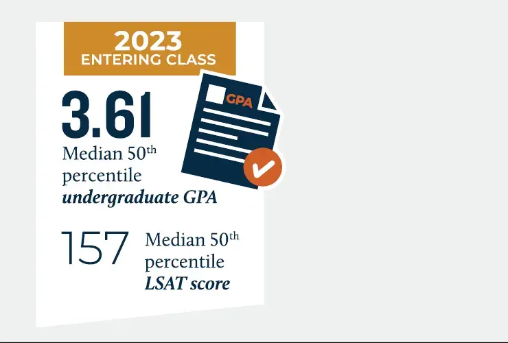 2023 Entering Class data