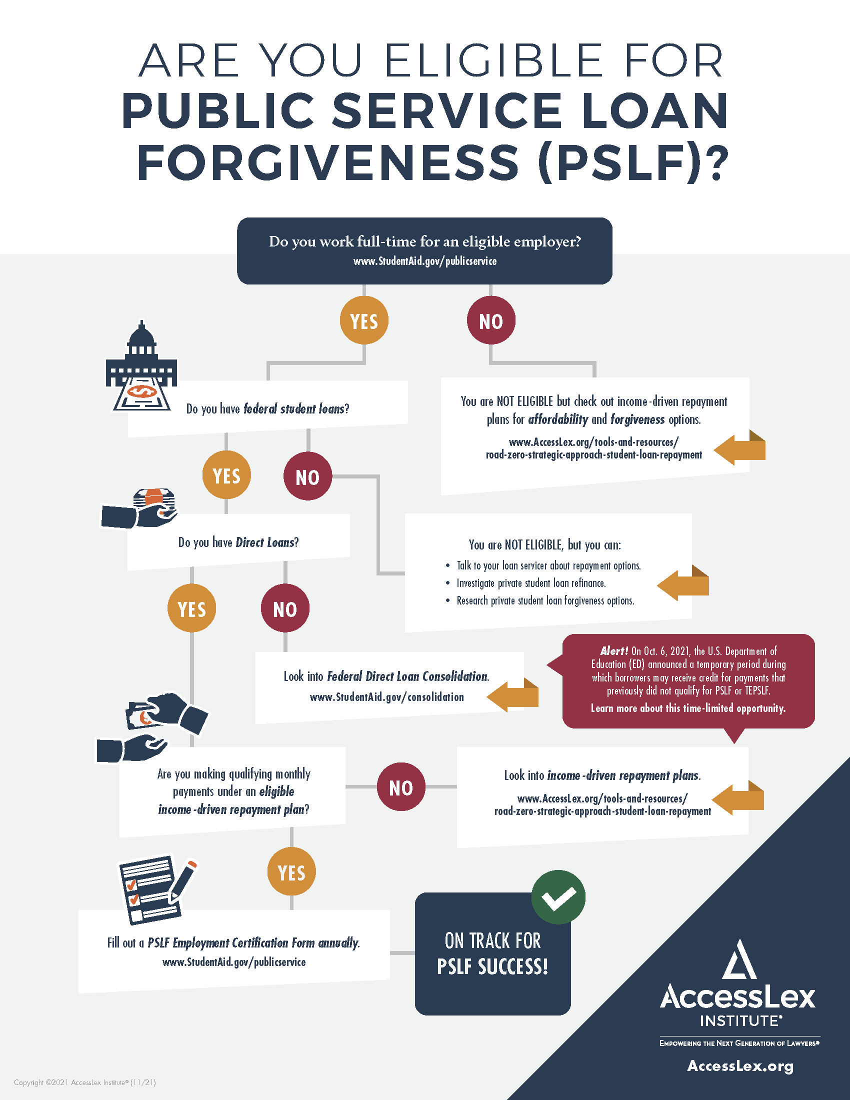 Public Service Loan Forgiveness