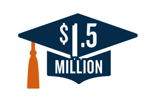 Over $1.5 million in scholarships through MAX by AccessLex